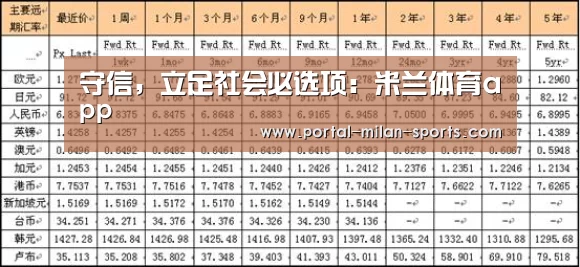 守信,立足社会必选项:米兰体育app(图2) 米兰俱乐部